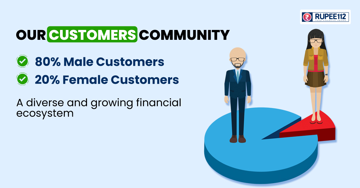 Rupee112 records strong uptake among young borrowers in 2025